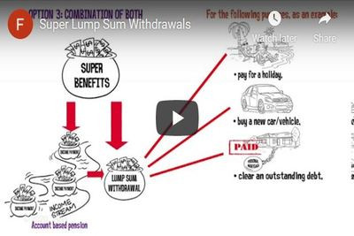 Super lump sum withdrawals animation